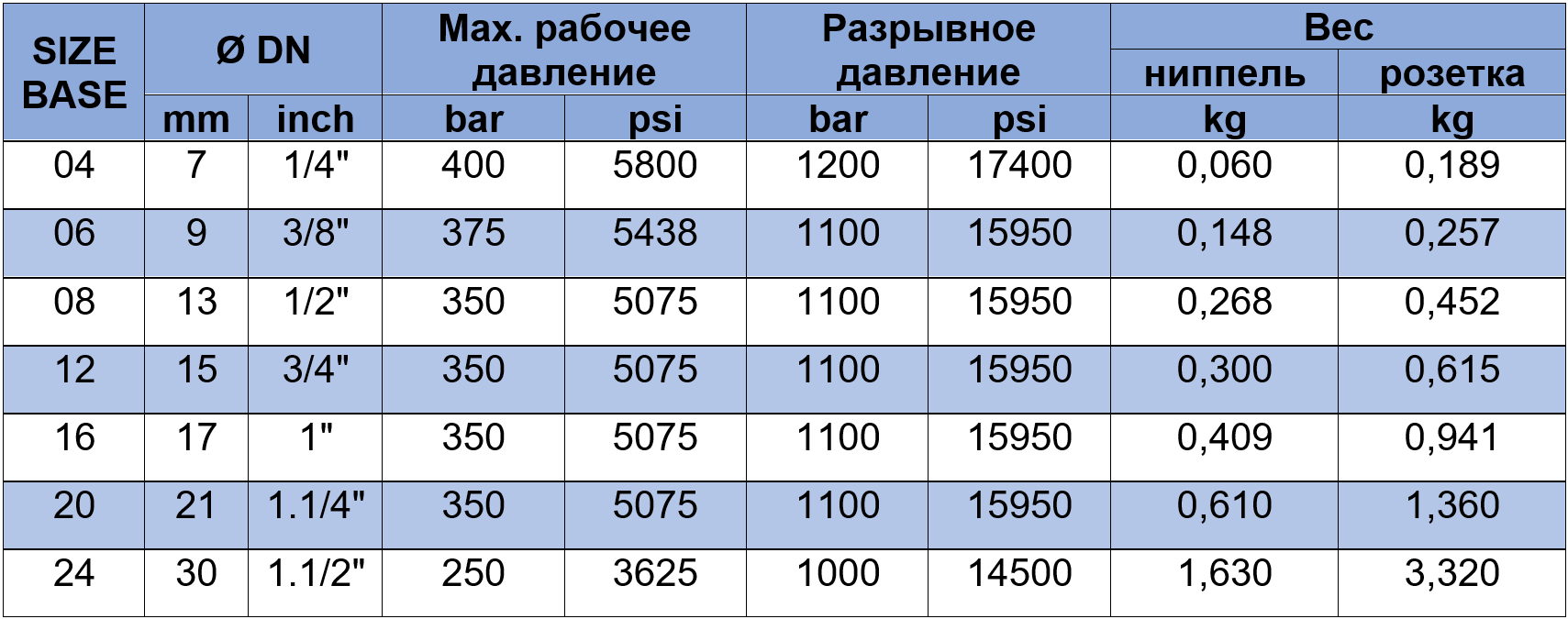 5 мм рабочее давление